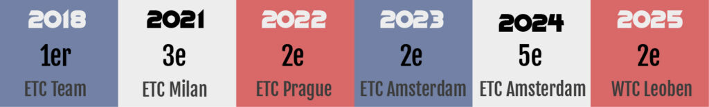 chronologie_victoires_EDF